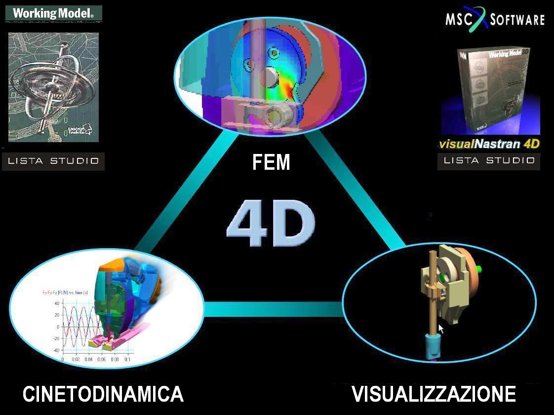 ...click here and on the flags to discover SimWise 4D™